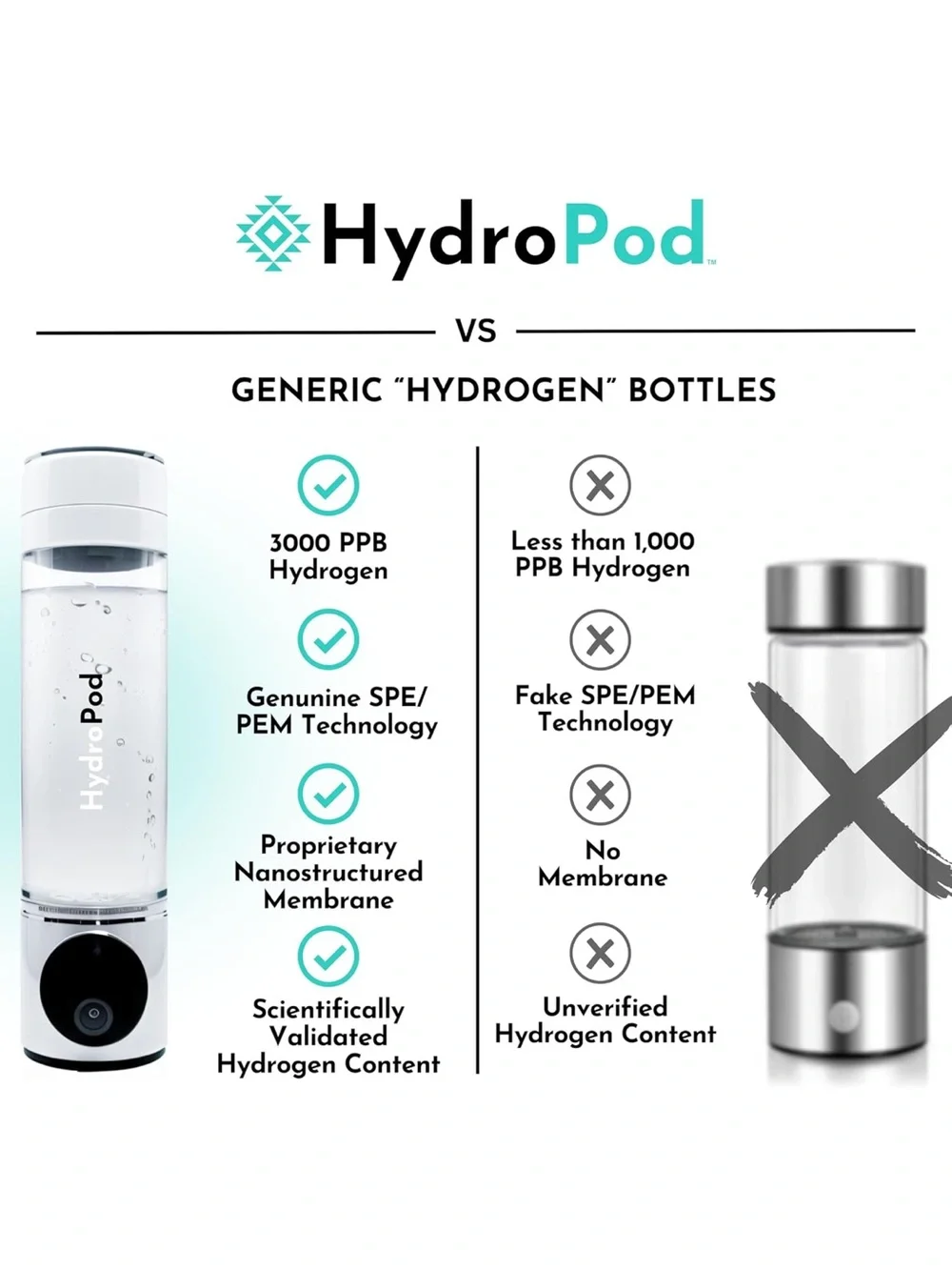 HydroPod Hydrogen Water Bottle - White new